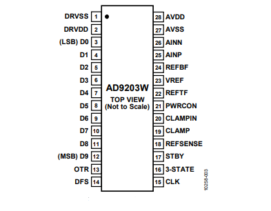 全新（ADI/亞德諾）AD9203WARUZRL7 10位、40MSPS、低功耗模數轉換器 28TSSOP