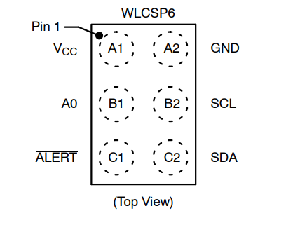 （onsemi）溫度傳感器 N34TS108C6ECT5G 12 bit 數(shù)字，本地 -40°C 至 125°C，6WLCSP