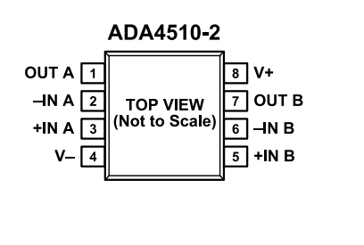 （ADI/亞德諾）采用DigiTrim技術(shù)的精密、ADA4510-2ARZ 40V 運(yùn)算放大器 8SOIC