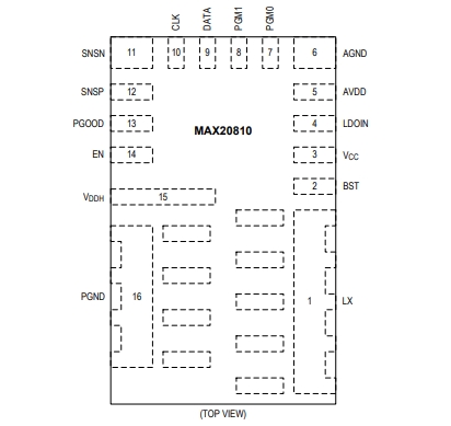 （Maxim/美信）MAX20810AFE 具有 PMBus 遙測功能的10A、集成降壓型開關(guān)穩(wěn)壓器