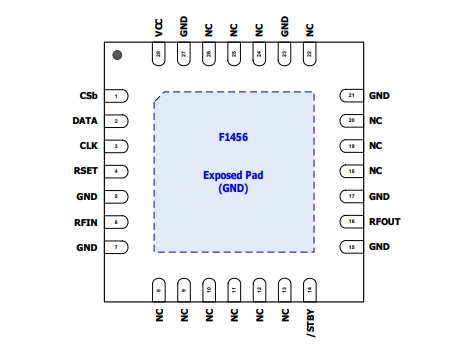 2.1GHz至2.95GHz、F1456NKGK8 TX數(shù)字可變增益放大器 (VGA)