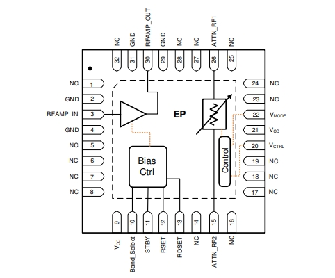射頻放大器、F2480NBGI8寬帶RF模擬VGA，400MHz至3000MHz