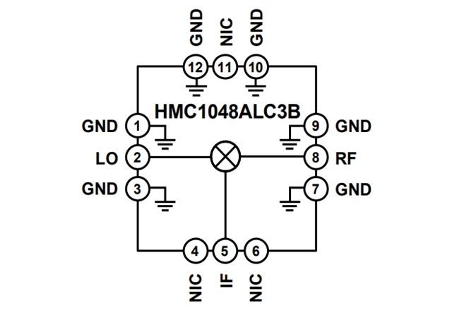 RF Mixer【HMC1048ALC3B】：2.25 GHz至18 GHz、MMIC、雙平衡下變頻器