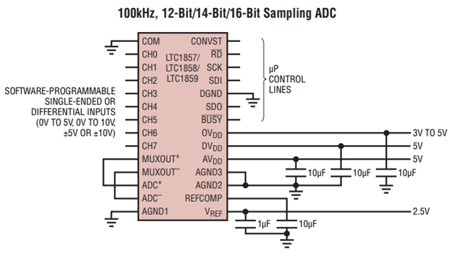參數(shù)LTC1859IG：8 通道、16 位、100ksps SoftSpan A/D 轉(zhuǎn)換器