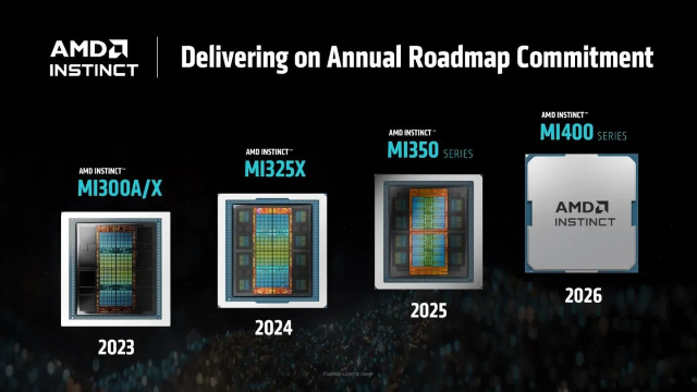AMD發(fā)布新一代AI芯片，CEO蘇姿豐預(yù)計(jì)2028年AI加速器市場(chǎng)規(guī)模將超5000億美元